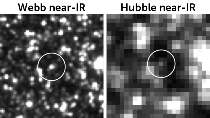 An image on the left shows a circle around a clearly distinguishable star, while the image on the right shows a circle around a few pixels of a grainy image.